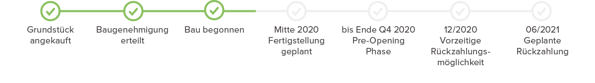 Fortschritt Quartier am Golfplatz 2