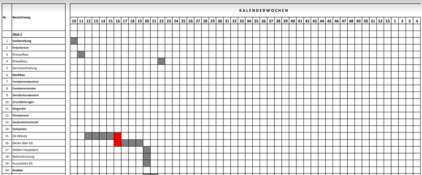 „Bauzeitenplan“ einfach erklärt